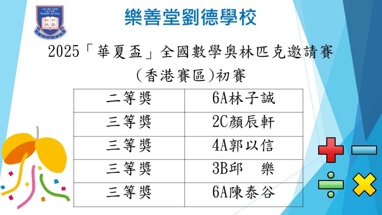 華夏盃全國數學奥林匹克邀請賽(香港賽區)初賽