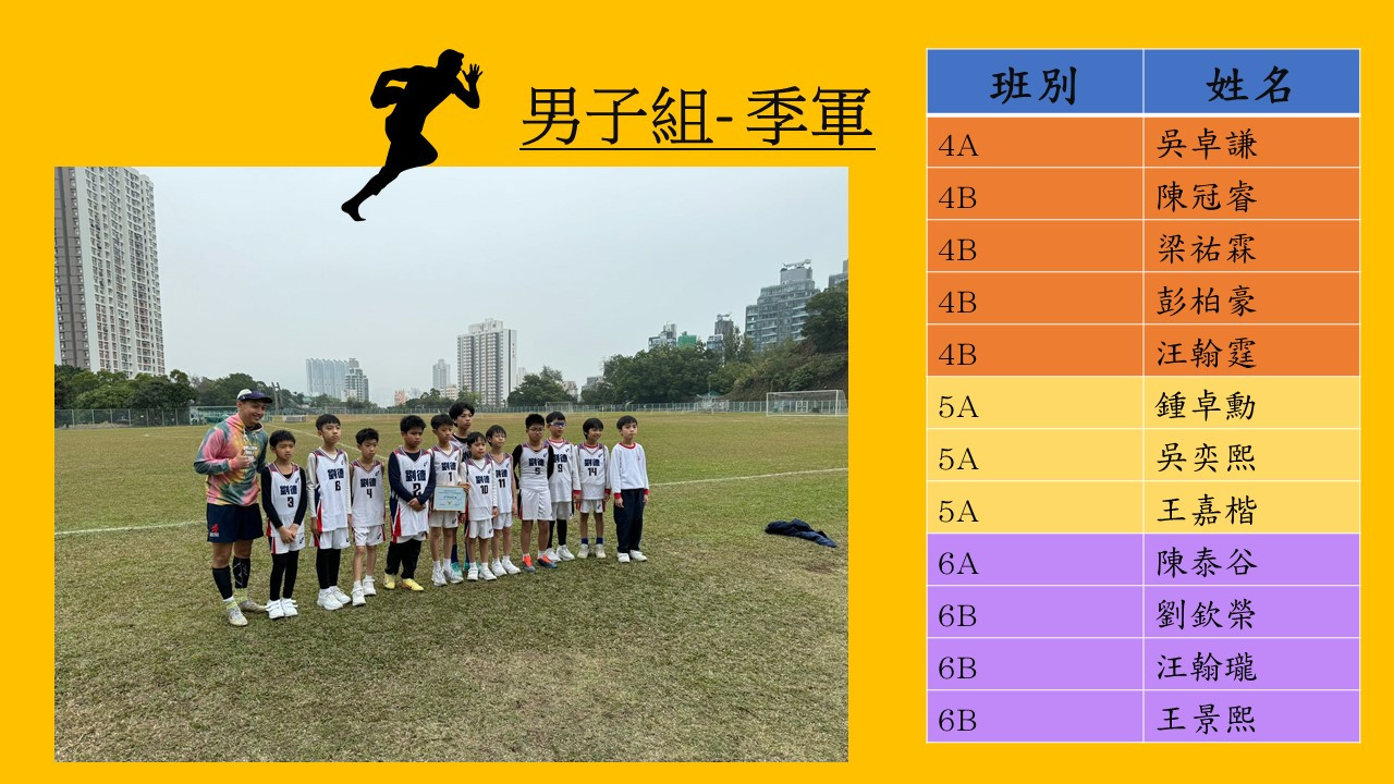 欖球邀請賽2025