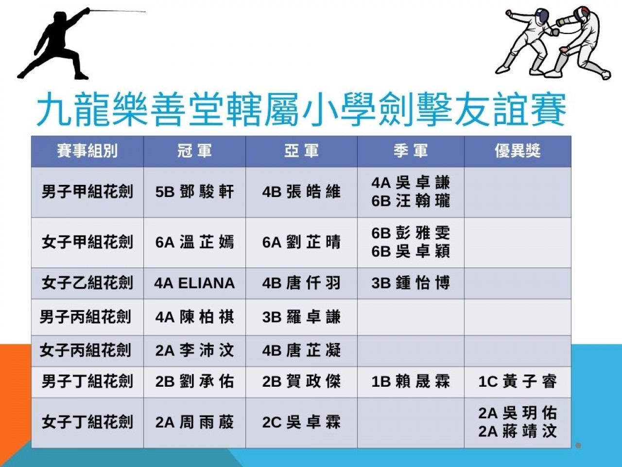 九龍樂善堂轄屬小學劍擊友誼賽