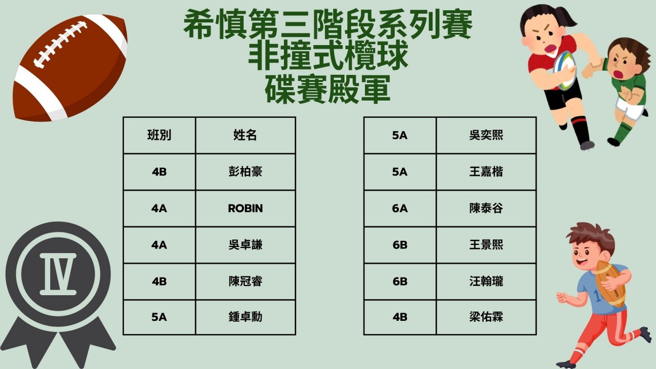 非撞式欖球希慎地區第三階段系列賽-碟賽