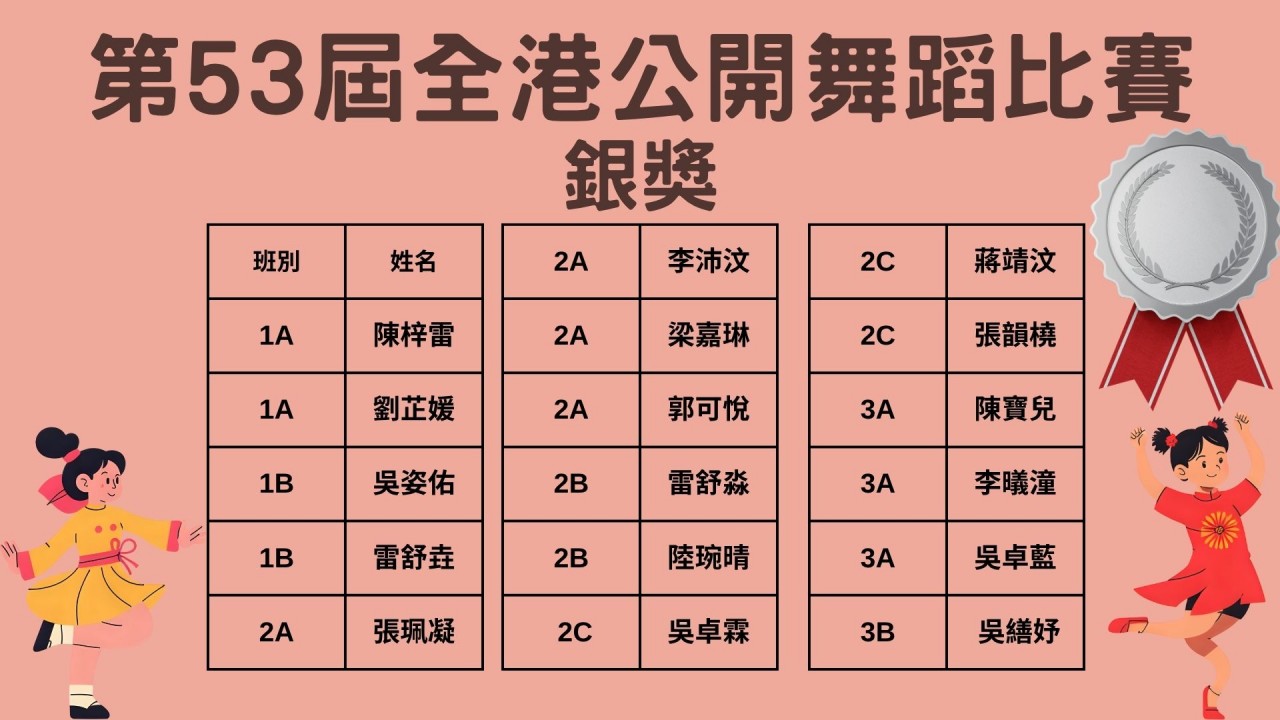 第53屆全港公開舞蹈比賽