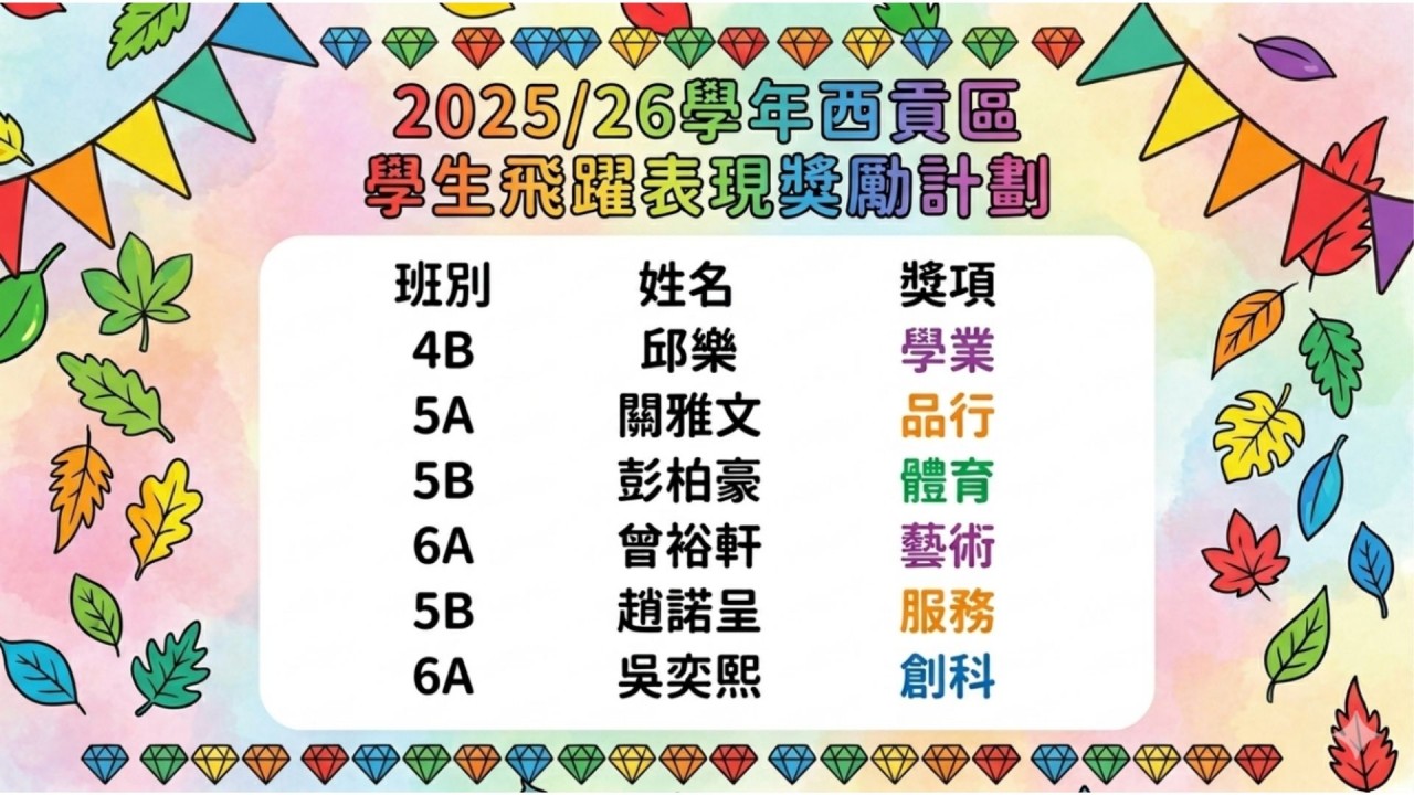 西貢區學生飛躍表現獎勵計劃2025-2026